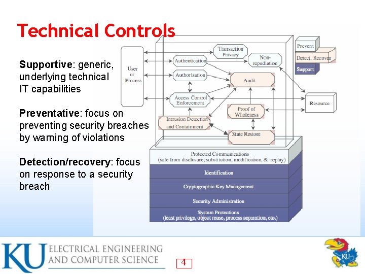 Security Tech Control Sas Computer Security Principles and Practice Chapter 15 IT