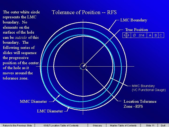 Tolerance of Position -- RFS The outer white circle represents the LMC boundary. No