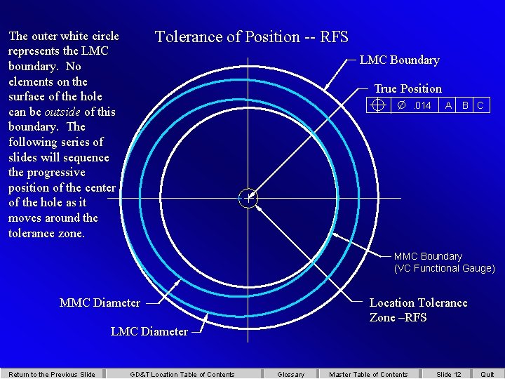 Tolerance of Position -- RFS The outer white circle represents the LMC boundary. No