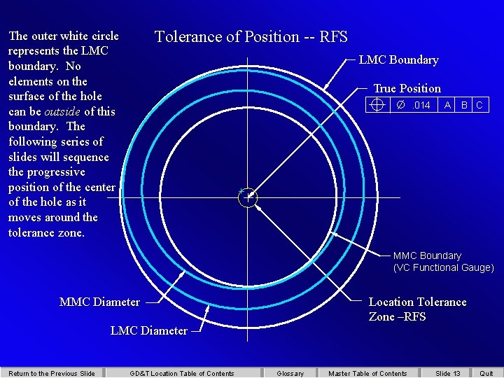 Tolerance of Position -- RFS The outer white circle represents the LMC boundary. No