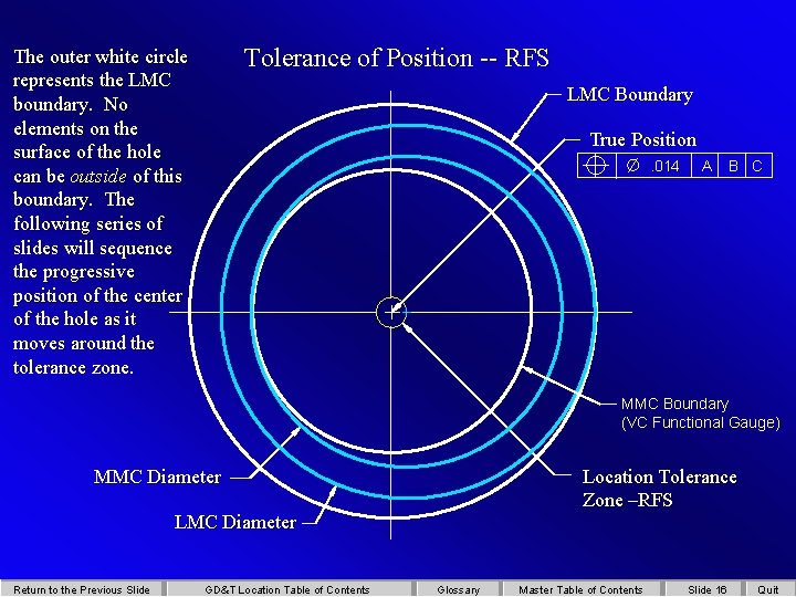 Tolerance of Position -- RFS The outer white circle represents the LMC boundary. No