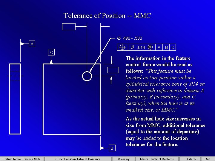 Tolerance of Position -- MMC. 490 -. 500 A . 014 M A B