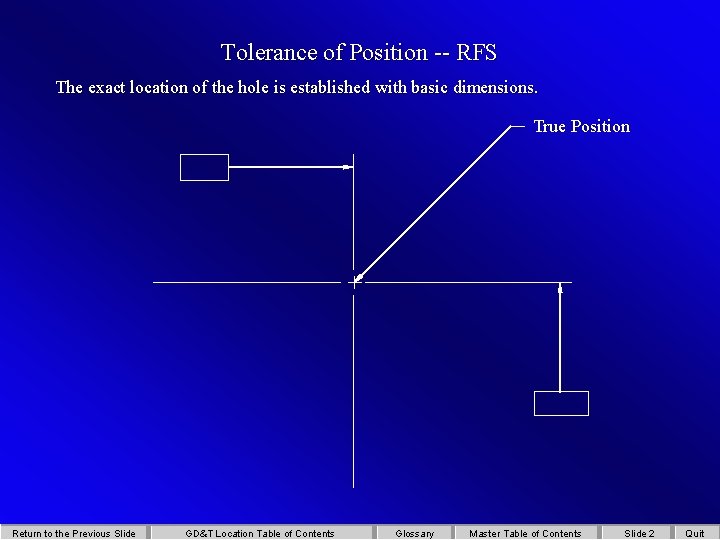 Tolerance of Position -- RFS The exact location of the hole is established with