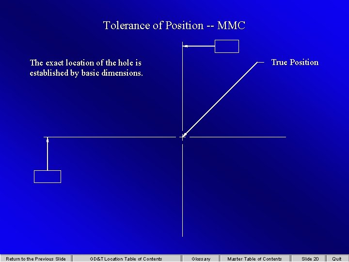 Tolerance of Position -- MMC True Position The exact location of the hole is