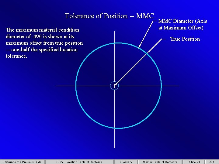 Tolerance of Position -- MMC The maximum material condition diameter of. 490 is shown