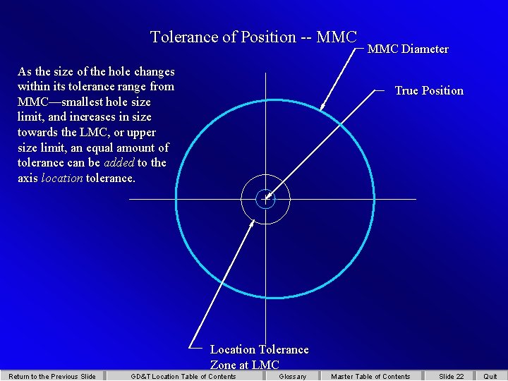 Tolerance of Position -- MMC As the size of the hole changes within its