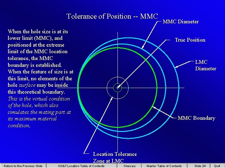 Tolerance of Position -- MMC When the hole size is at its lower limit