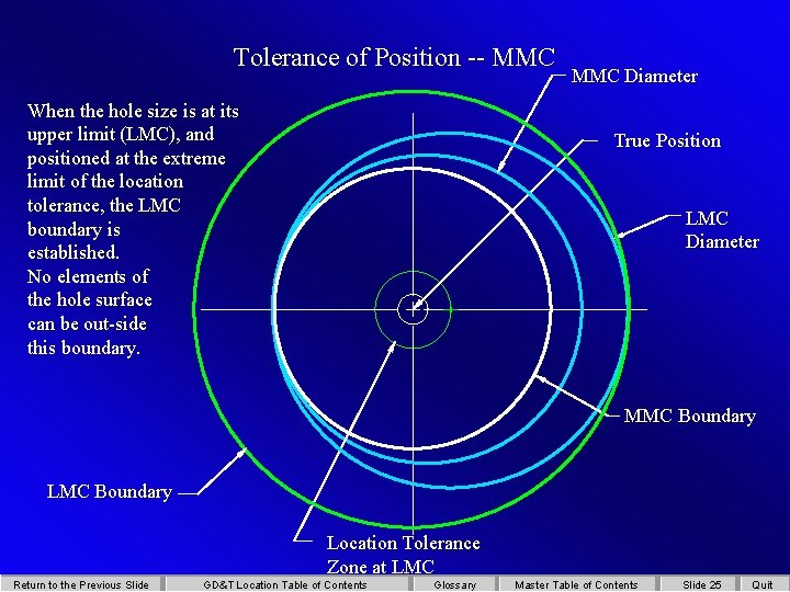 Tolerance of Position -- MMC When the hole size is at its upper limit