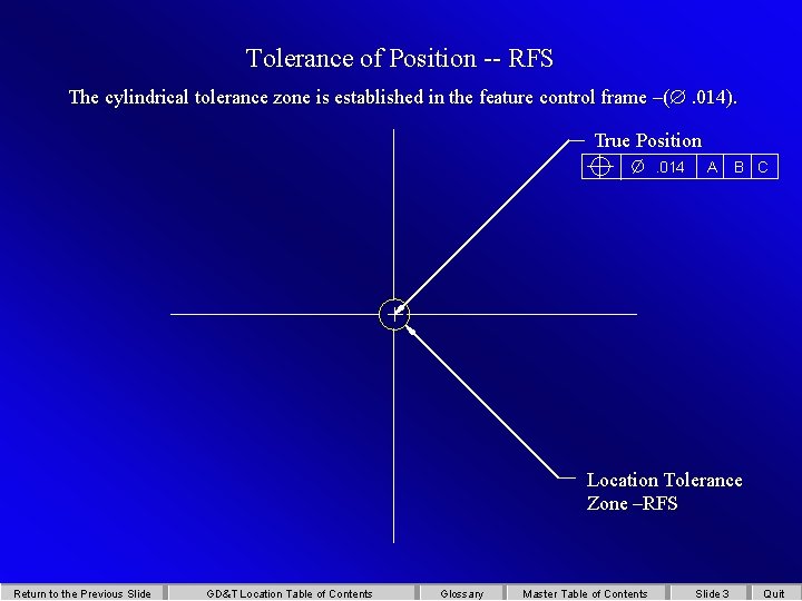 Tolerance of Position -- RFS The cylindrical tolerance zone is established in the feature