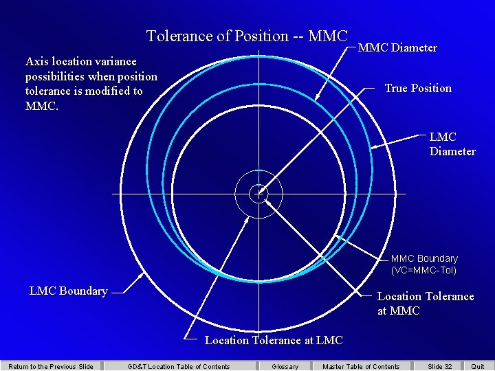 Tolerance of Position -- MMC Axis location variance possibilities when position tolerance is modified