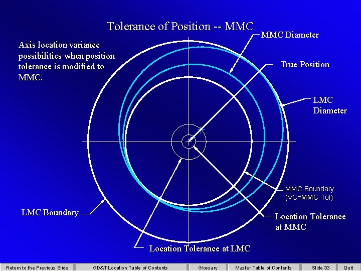 Tolerance of Position -- MMC Axis location variance possibilities when position tolerance is modified