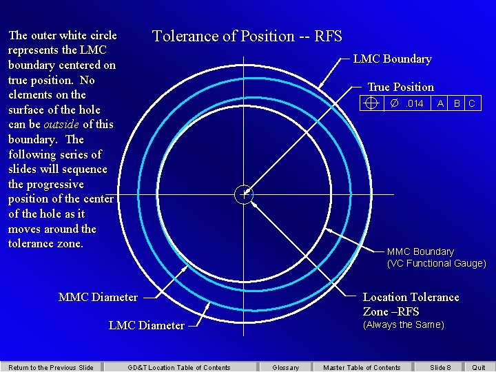 Tolerance of Position -- RFS The outer white circle represents the LMC boundary centered