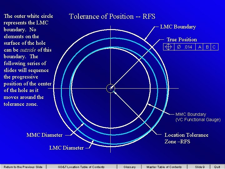 Tolerance of Position -- RFS The outer white circle represents the LMC boundary. No