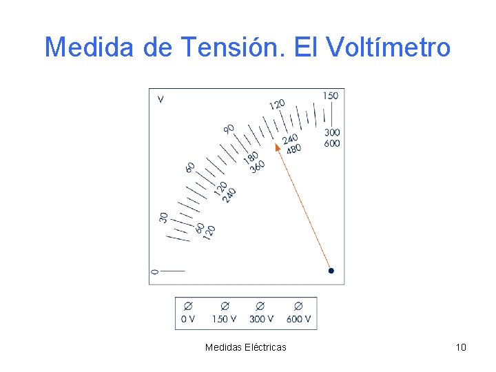 Medida de Tensión. El Voltímetro Medidas Eléctricas 10 