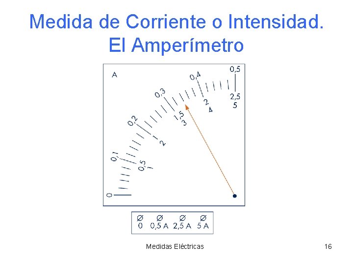 Medida de Corriente o Intensidad. El Amperímetro Medidas Eléctricas 16 