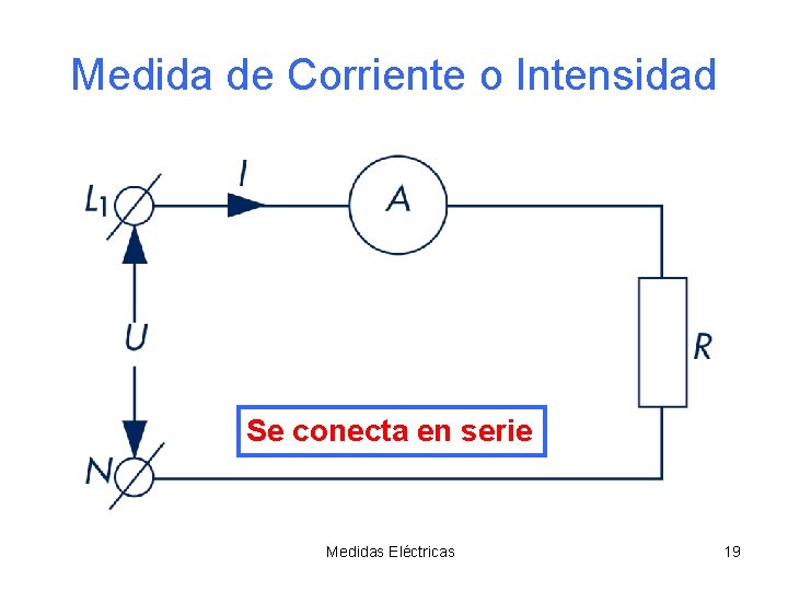 Medida de Corriente o Intensidad Se conecta en serie Medidas Eléctricas 19 