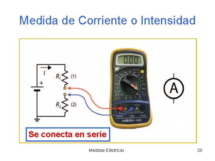 Medida de Corriente o Intensidad Se conecta en serie Medidas Eléctricas 20 