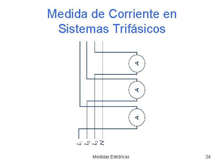 Medida de Corriente en Sistemas Trifásicos Medidas Eléctricas 24 