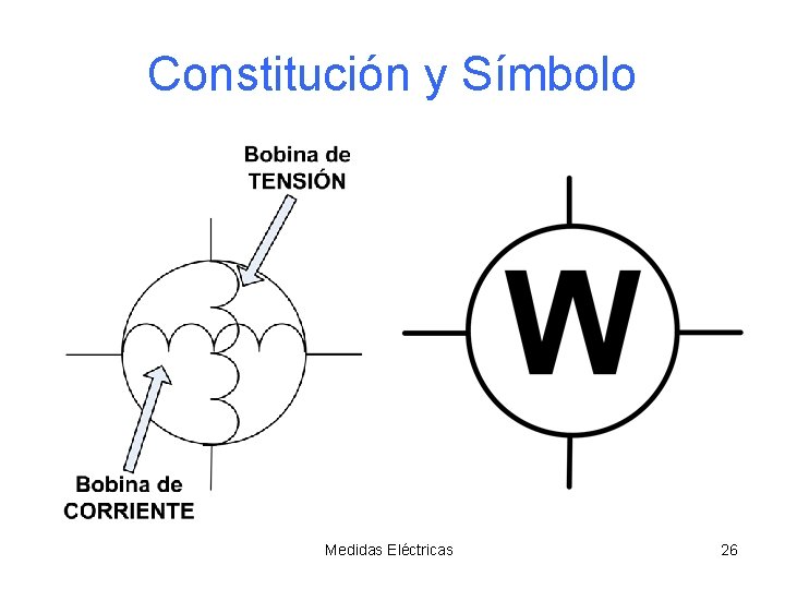 Constitución y Símbolo Medidas Eléctricas 26 