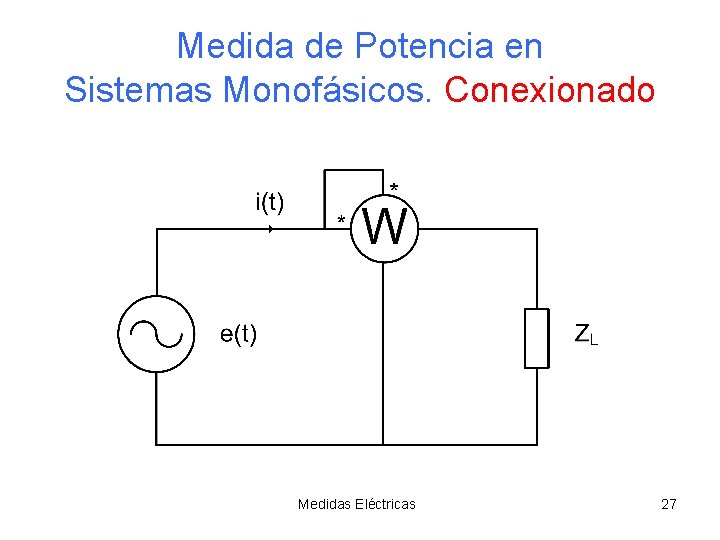 Medida de Potencia en Sistemas Monofásicos. Conexionado Medidas Eléctricas 27 