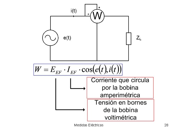 Medidas Eléctricas 28 