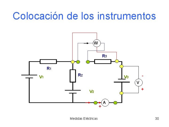 Colocación de los instrumentos W R 3 R 1 V 1 R 2 -