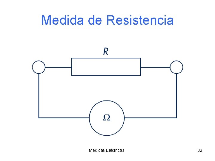 Medida de Resistencia Medidas Eléctricas 32 