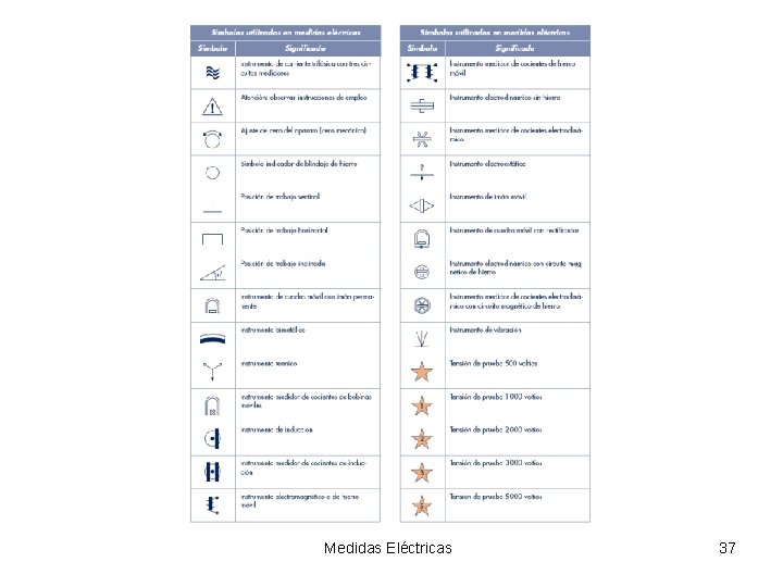 Medidas Eléctricas 37 