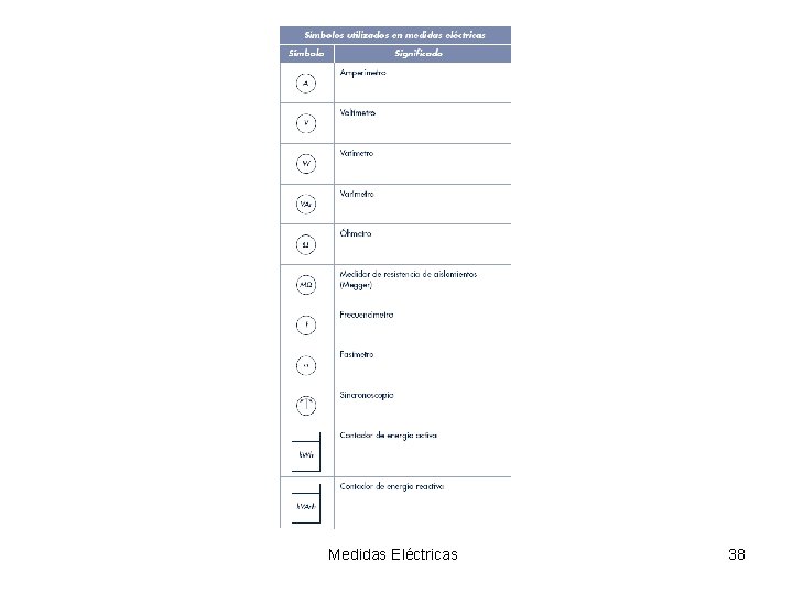 Medidas Eléctricas 38 
