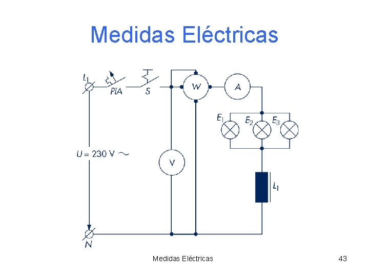 Medidas Eléctricas 43 