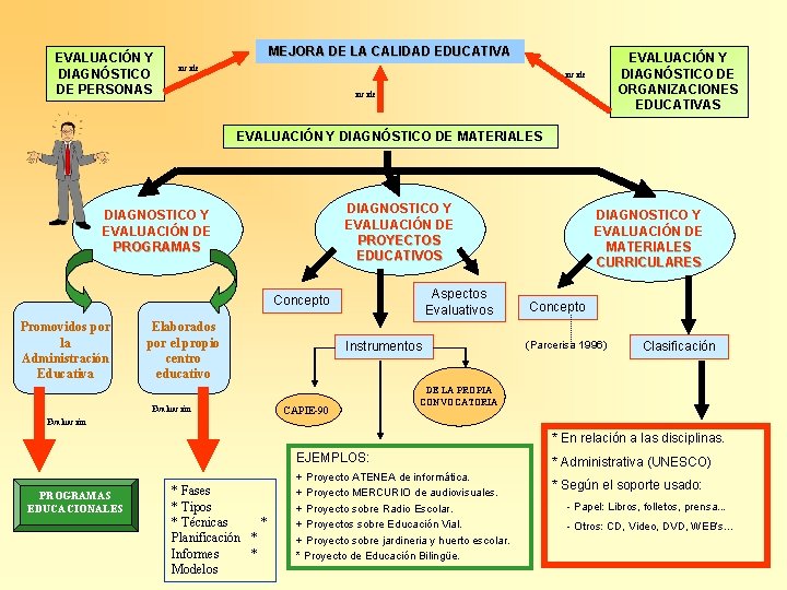 EVALUACIÓN Y DIAGNÓSTICO DE PERSONAS MEJORA DE LA CALIDAD EDUCATIVA incide EVALUACIÓN Y DIAGNÓSTICO