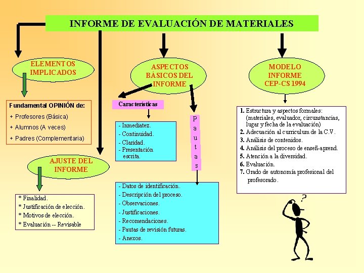 INFORME DE EVALUACIÓN DE MATERIALES ELEMENTOS IMPLICADOS Fundamental OPINIÓN de: ASPECTOS BÁSICOS DEL INFORME