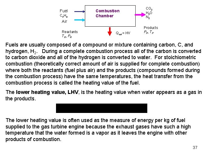 Fuel Cn. Hm Combustion Chamber Air Reactants T R , PR Qout = HV