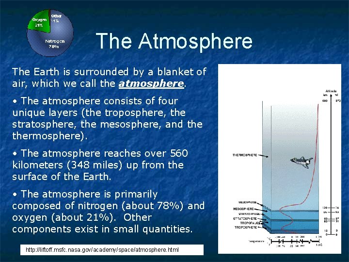 The Atmosphere The Earth is surrounded by a blanket of air, which we call