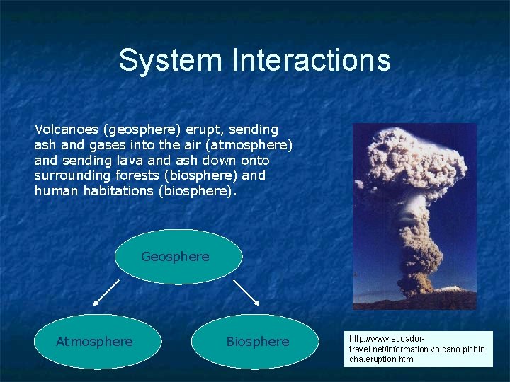 System Interactions Volcanoes (geosphere) erupt, sending ash and gases into the air (atmosphere) and