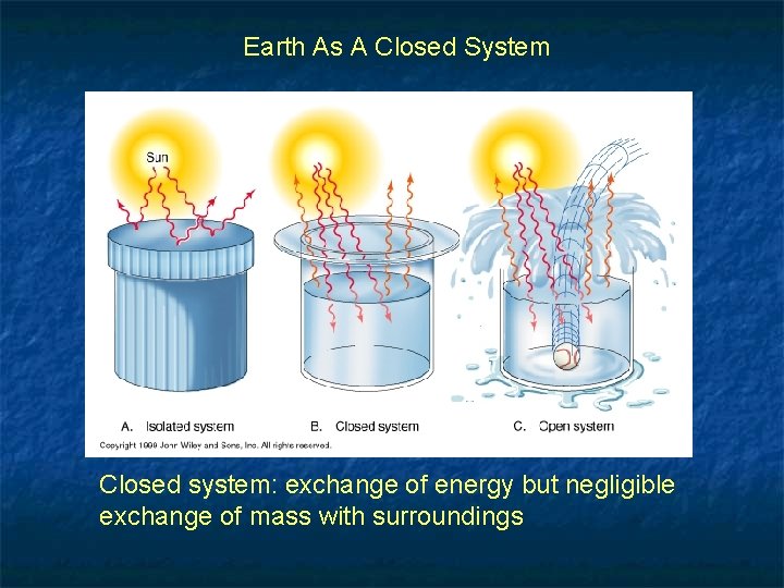 Earth As A Closed System Closed system: exchange of energy but negligible exchange of