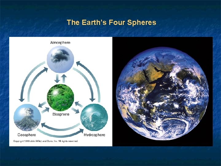 The Earth’s Four Spheres 