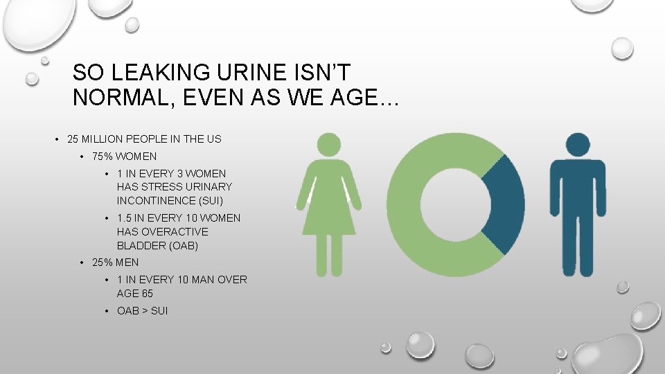 SO LEAKING URINE ISN’T NORMAL, EVEN AS WE AGE… • 25 MILLION PEOPLE IN