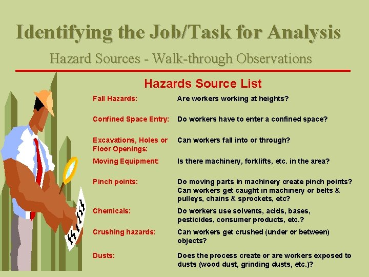 Identifying the Job/Task for Analysis Hazard Sources - Walk-through Observations Hazards Source List Fall