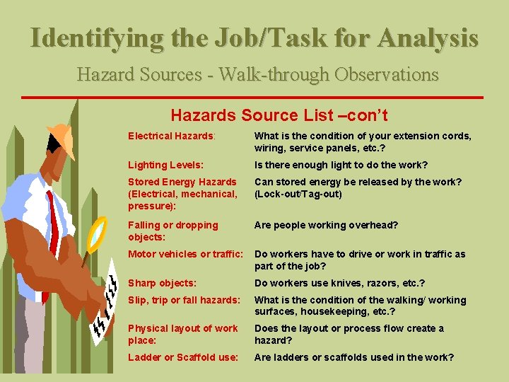 Identifying the Job/Task for Analysis Hazard Sources - Walk-through Observations Hazards Source List –con’t