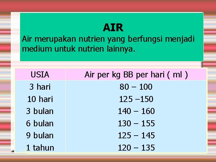 AIR Air merupakan nutrien yang berfungsi menjadi medium untuk nutrien lainnya. USIA 3 hari