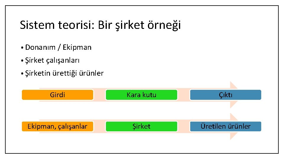 Sistem teorisi: Bir şirket örneği • Donanım / Ekipman • Şirket çalışanları • Şirketin