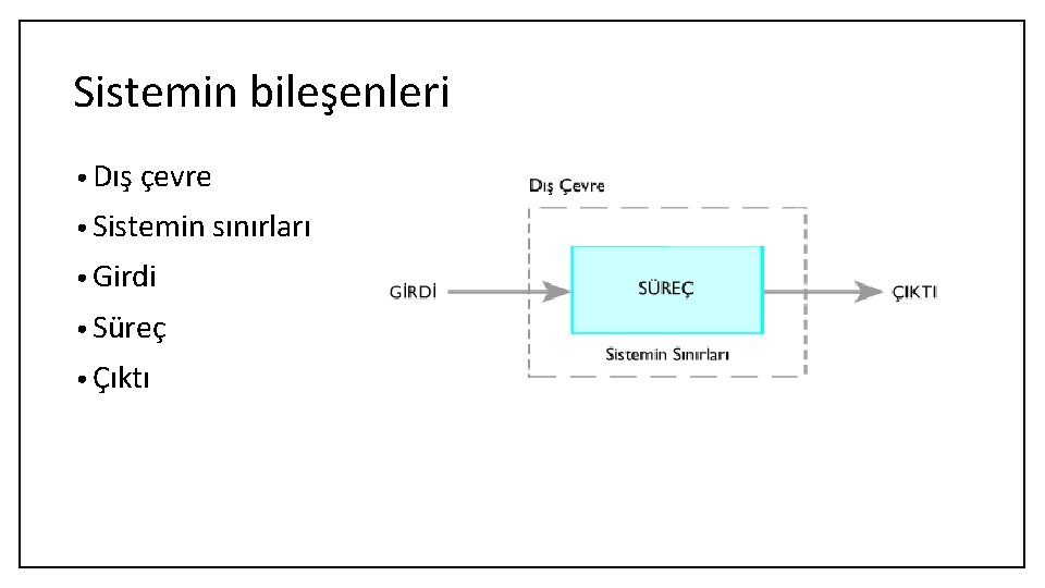 Sistemin bileşenleri • Dış çevre • Sistemin sınırları • Girdi • Süreç • Çıktı