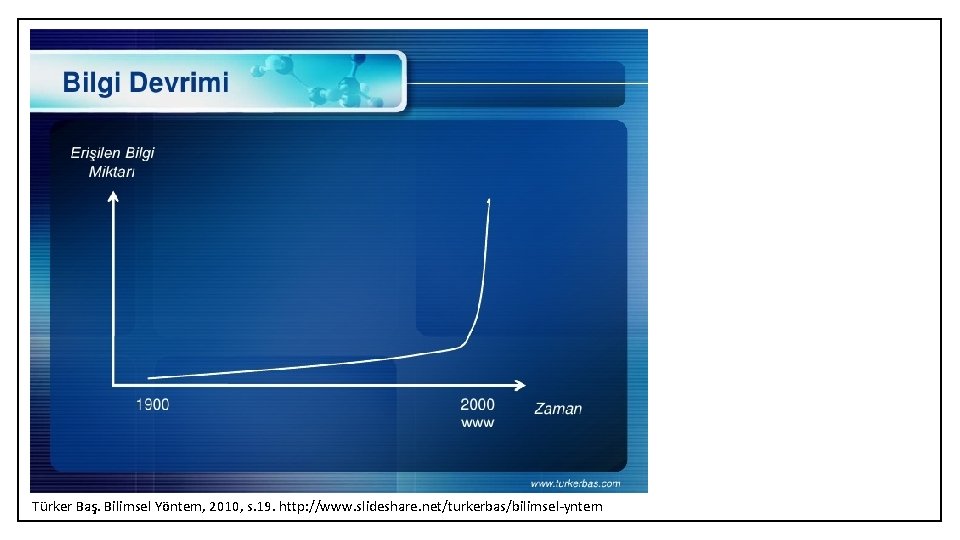 Türker Baş. Bilimsel Yöntem, 2010, s. 19. http: //www. slideshare. net/turkerbas/bilimsel-yntem 