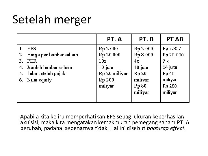 Setelah merger PT. A 1. 2. 3. 4. 5. 6. EPS Harga per lembar