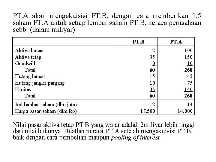 PT. A akan mengakuisisi PT. B, dengan cara memberikan 1, 5 saham PT. A