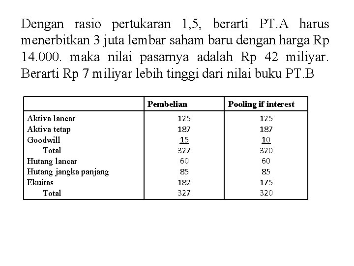 Dengan rasio pertukaran 1, 5, berarti PT. A harus menerbitkan 3 juta lembar saham