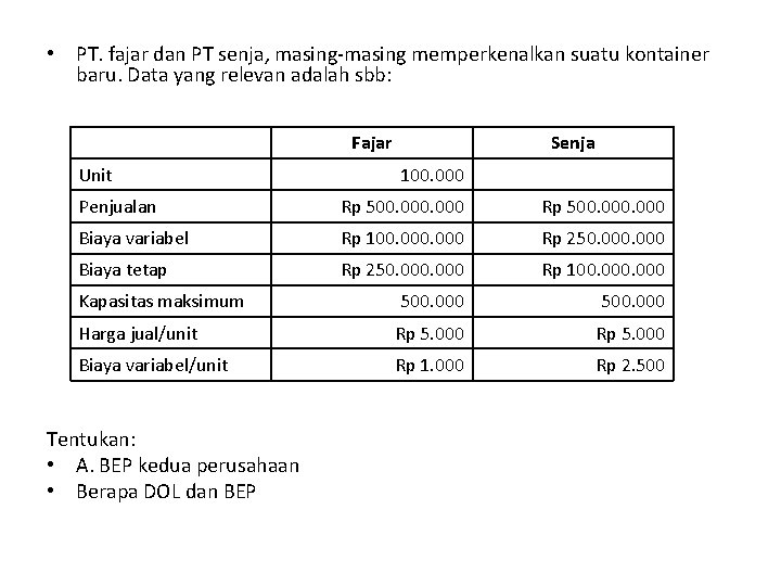  • PT. fajar dan PT senja, masing-masing memperkenalkan suatu kontainer baru. Data yang