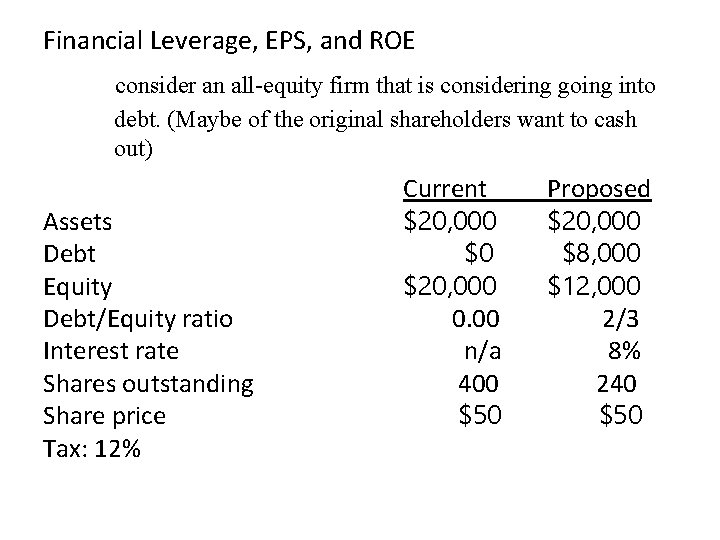 Financial Leverage, EPS, and ROE consider an all-equity firm that is considering going into