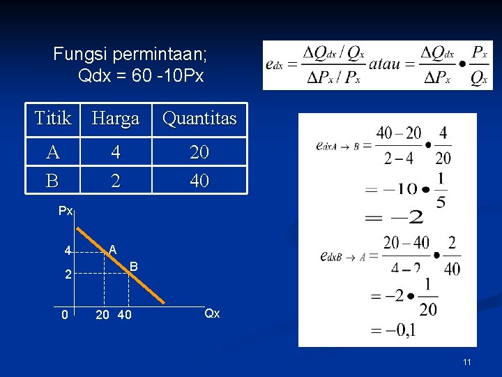  Fungsi permintaan; Qdx = 60 -10 Px Titik Harga Quantitas A B 4